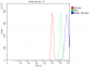 Anti-PC4/SUB1 Antibody Picoband™ (monoclonal, 2D13E3)
